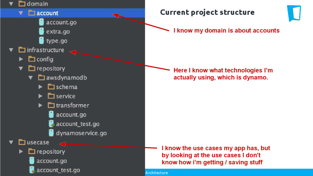 Clean Architecture in golang Speaker Deck