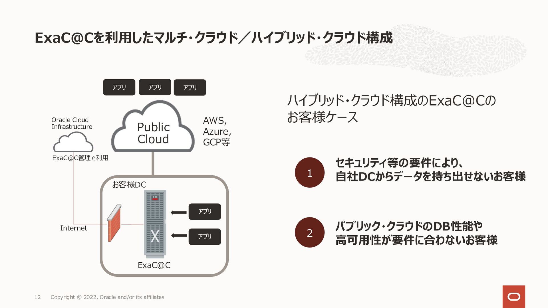 Oracle Exadata CloudCustomer X9M Exadata Database Service サービス詳細