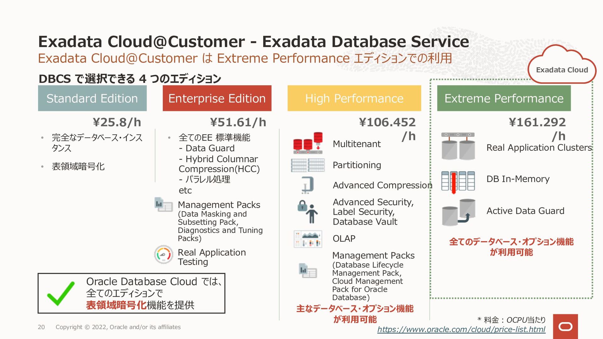Oracle Exadata CloudCustomer X9M Exadata Database Service サービス詳細