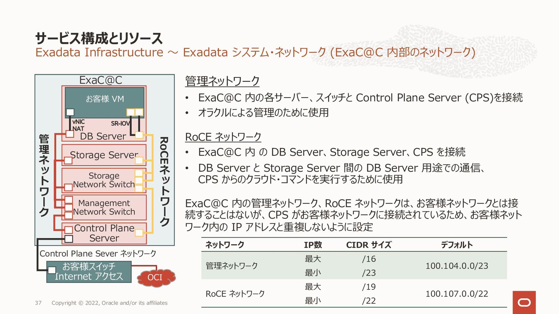 Oracle Exadata CloudCustomer X9M Exadata Database Service サービス詳細