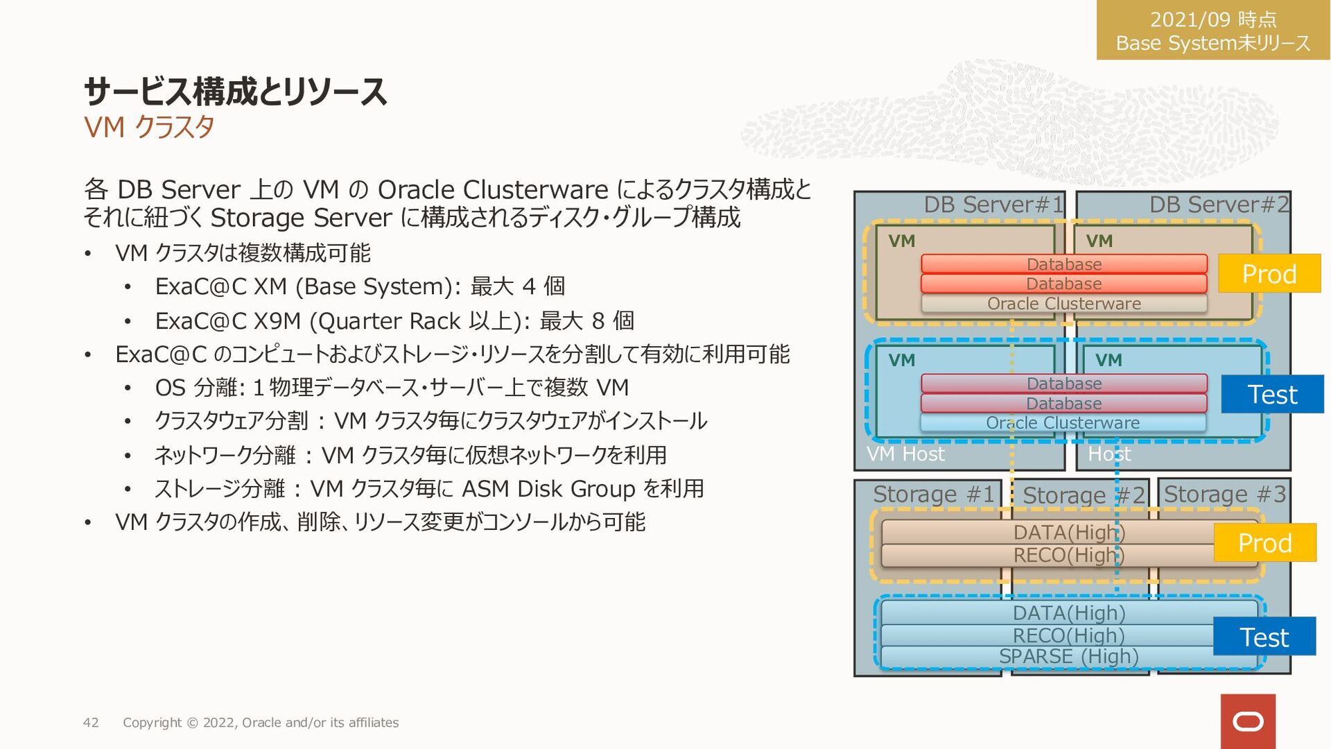 Oracle Exadata CloudCustomer X9M Exadata Database Service サービス詳細