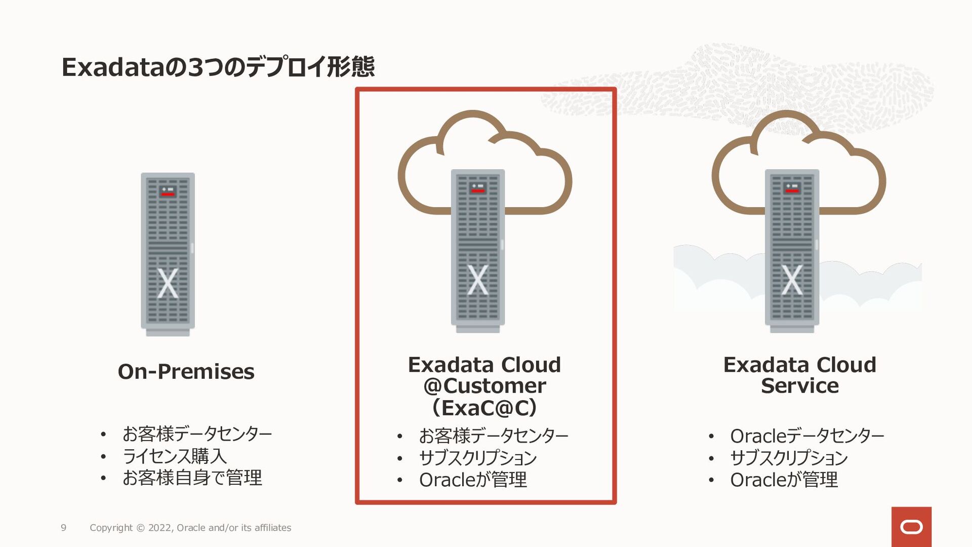 Oracle Exadata CloudCustomer X9M Exadata Database Service サービス詳細