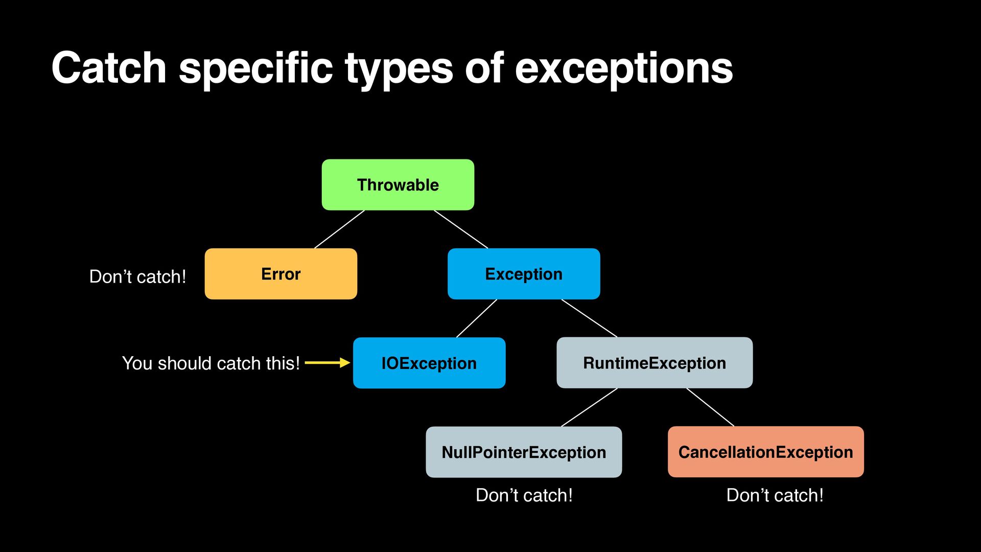 Don’t use runCatching Speaker Deck