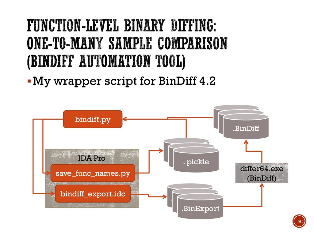 fn_fuzzy Fast Multiple Binary Diffing Triage with IDA Speaker Deck