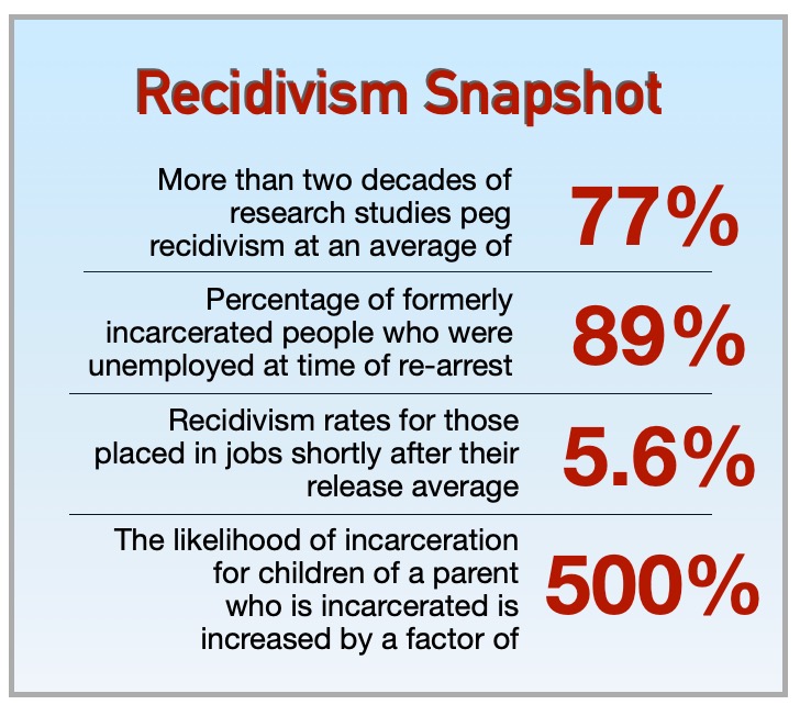 Recidivism