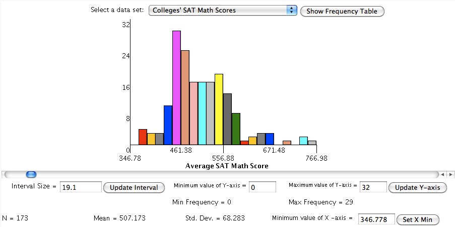 Free Histogram Maker