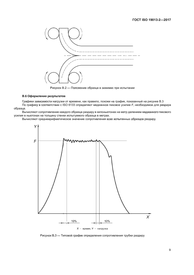 ISO 3302-2 Rubber — Tolerances for products