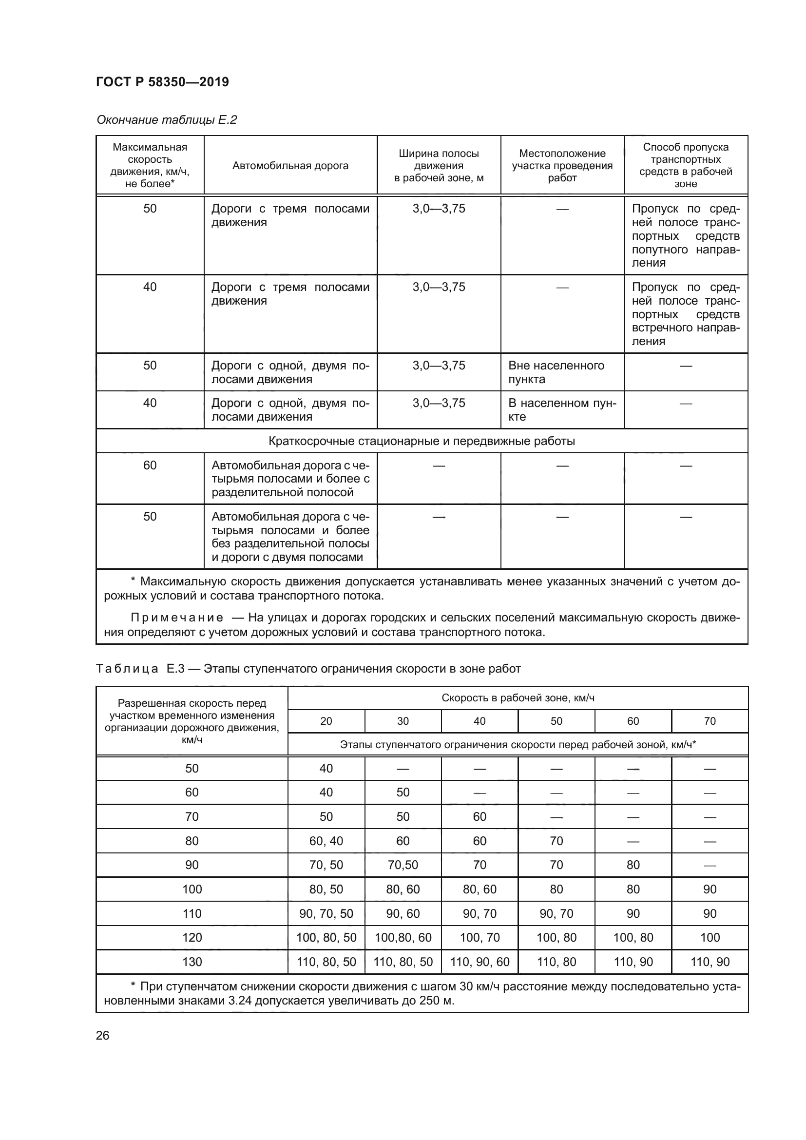 Скачать ГОСТ Р 583502019 Дороги автомобильные общего пользования