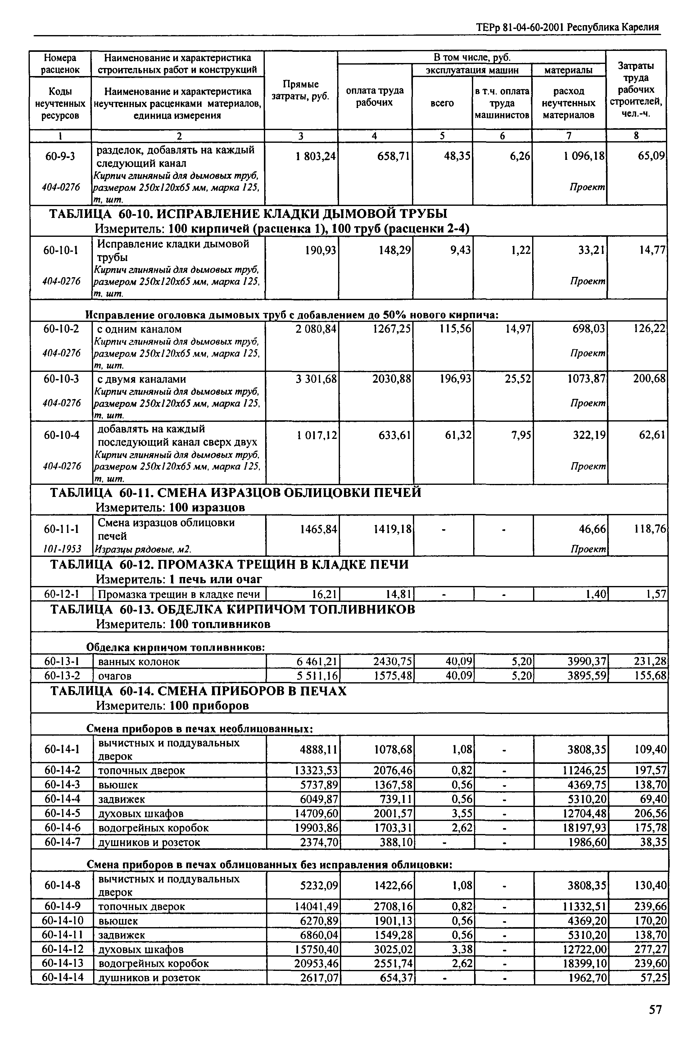 Скачать ТЕРр Республика Карелия 200160 Печные работы. Территориальные