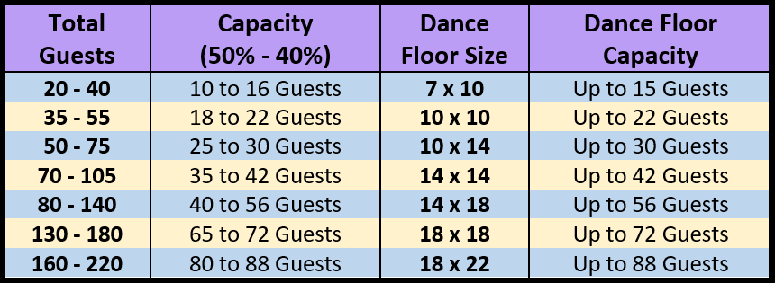 Guide to Dance Floors | CSE Services