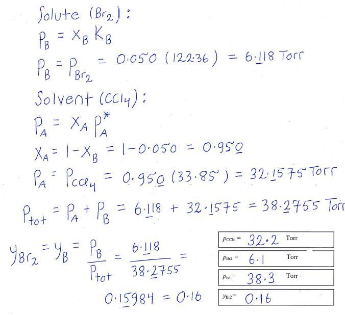 (Solved) (a) A dilute solution of bromine in carbon tetrachloride