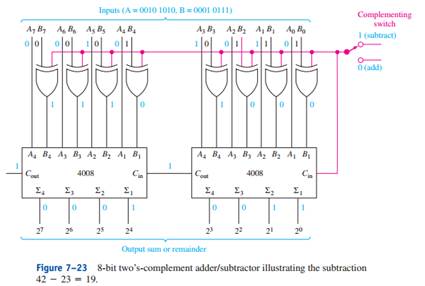 Solved Figure 7 23 Shows An 8 Bit Adder Subtractor Built With Ics 1 Answer Transtutors