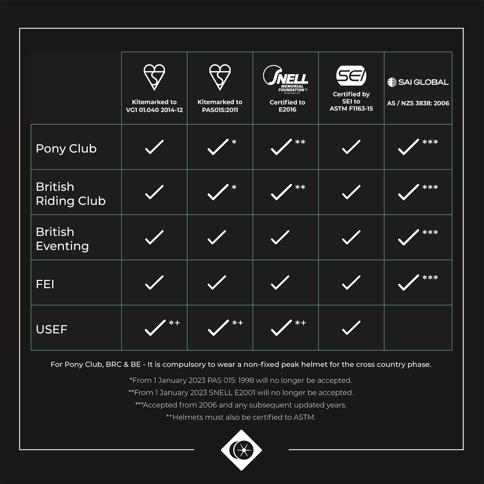 Equestrian Helmet Fitting and Safety US Equestrian