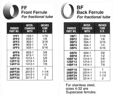 Ferrule Size Chart: A Visual Reference of Charts | Chart Master