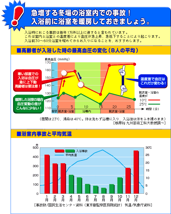 東京 都 健康 長寿 医療 センター ヒート ショック