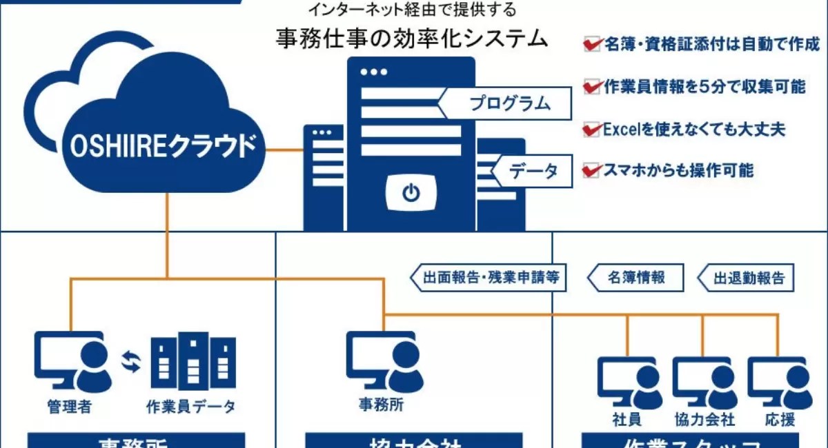 建設業の事務効率化クラウドサービス「おしいれクラウド」とは？ 株式会社ローズクリエイトのプレスリリース