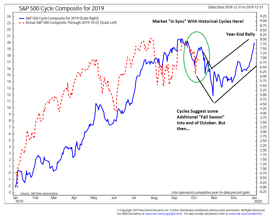 Redwood Wealth Management, LLC While We Are Waiting, Let's Check On