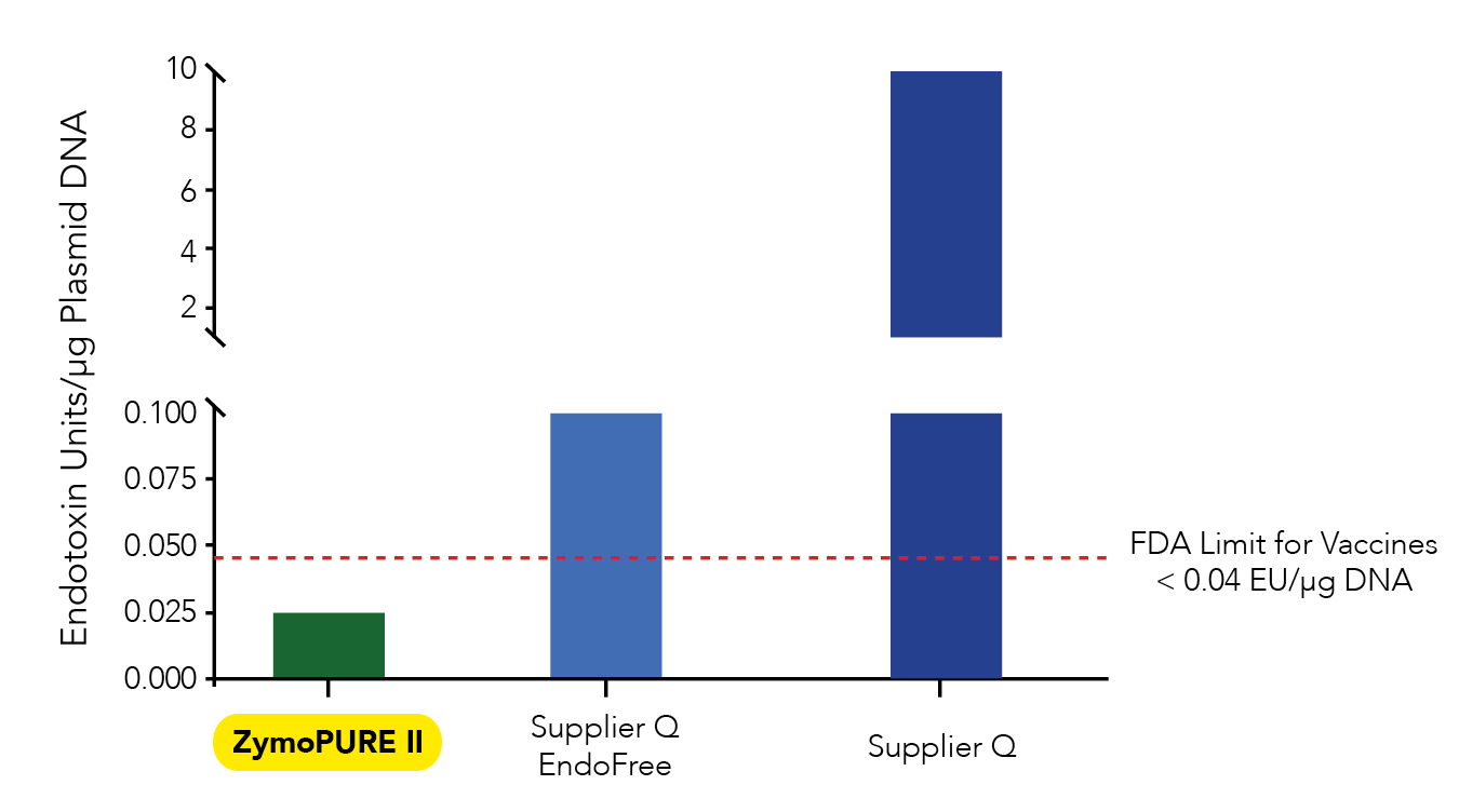 ZymoPURE II Plasmid Prep Kits Zymoresearch