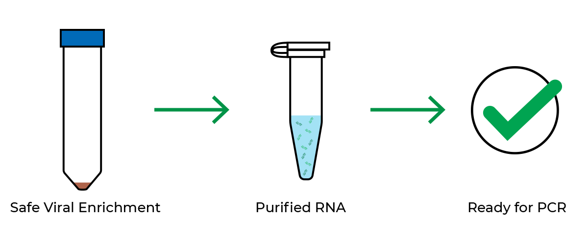 Zymo Environ Water RNA Extraction Kit Zymo Research International