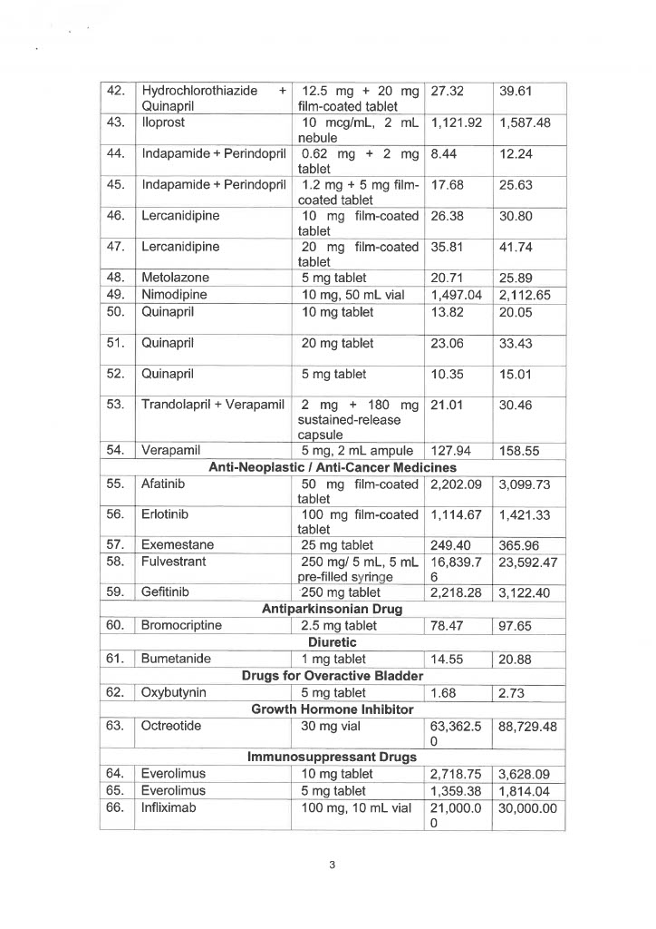Duterte inks EO regulating drugs, medicines prices Philippine News Agency