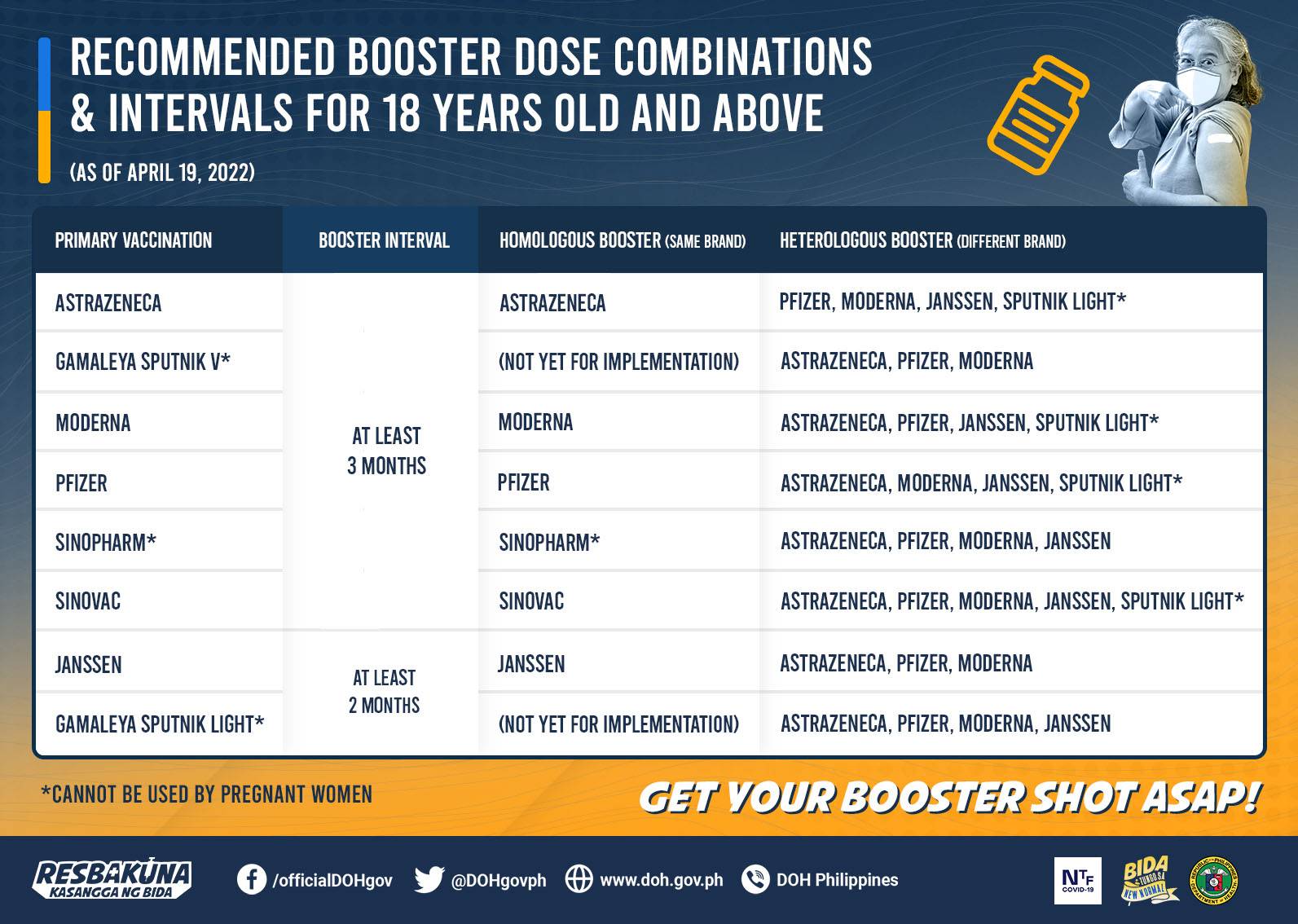 FDA approves singleshot Janssen jab for booster vaccination