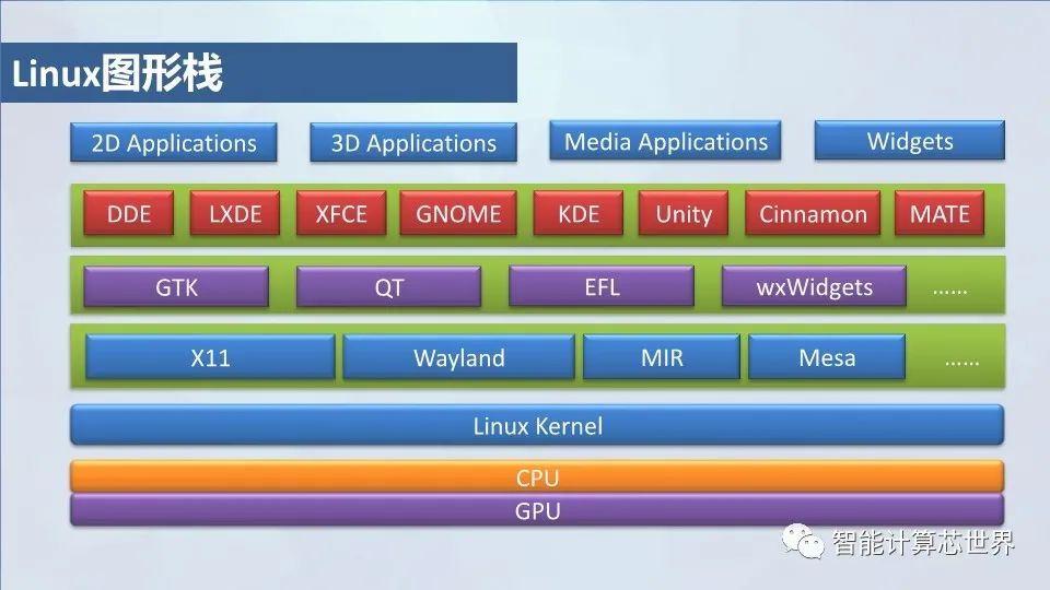 深度：从GPU视角看Linux图形栈技术圈