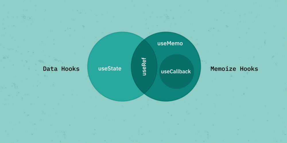 useRef使用细节轻识