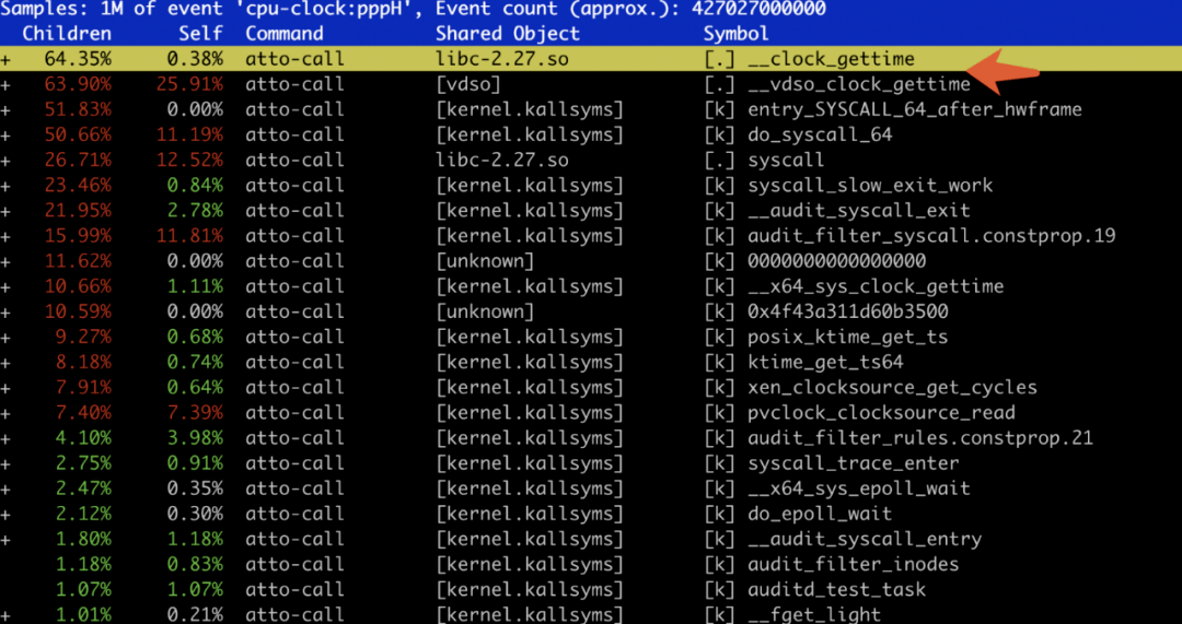 Go问题实战：时钟源为什么会影响性能轻识