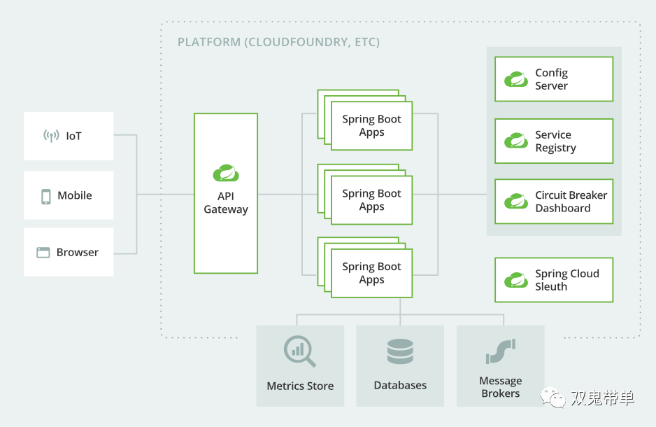 Java Spring Cloud Gateway 使用和一些实现细节轻识
