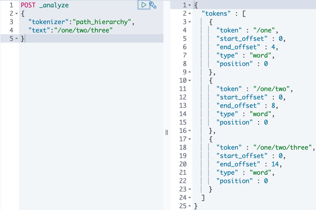 一文讲透Elasticsearch倒排索引与分词轻识