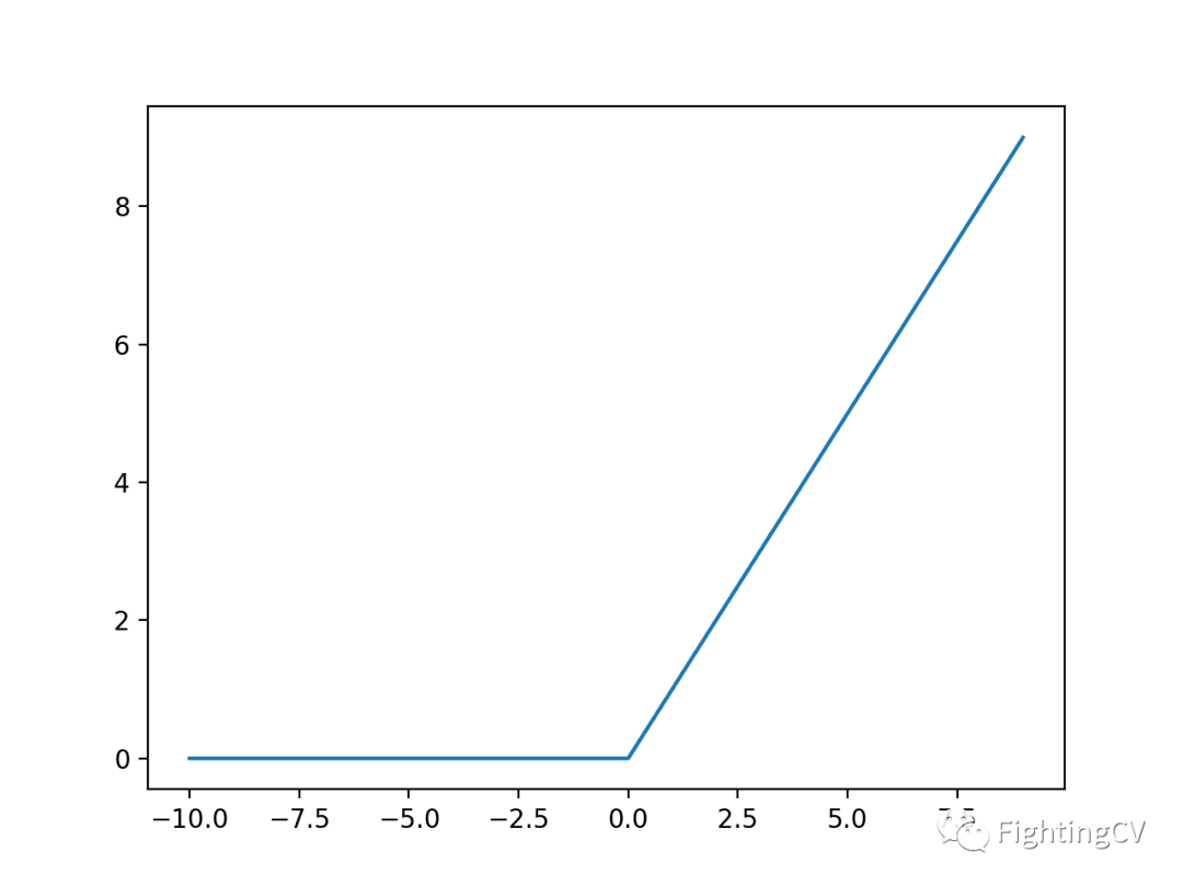 原来ReLU这么好用！一文带你深度了解ReLU激活函数！轻识