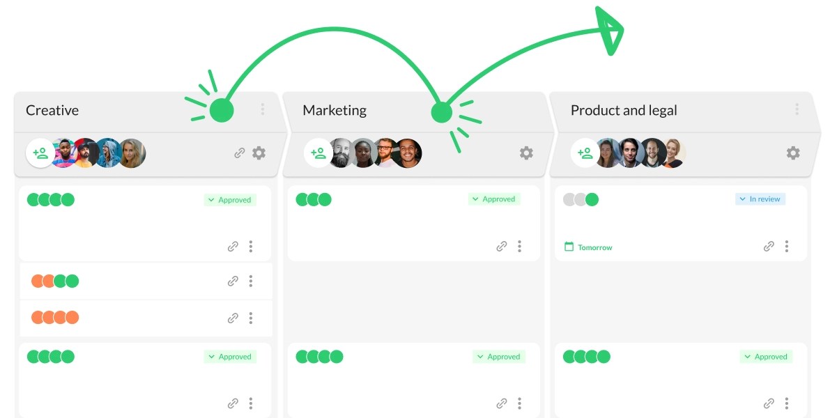 document review process in sharepoint