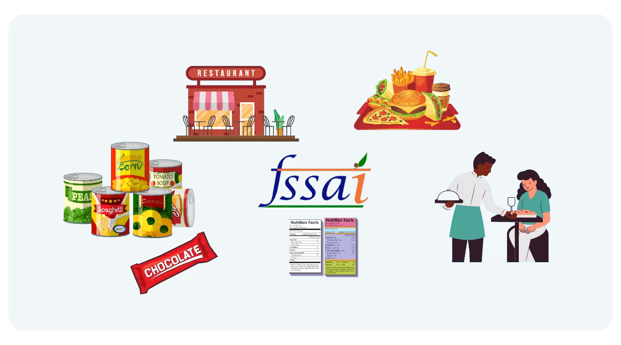 Mastering FSSAI Registration Food Safety Compliance Guide