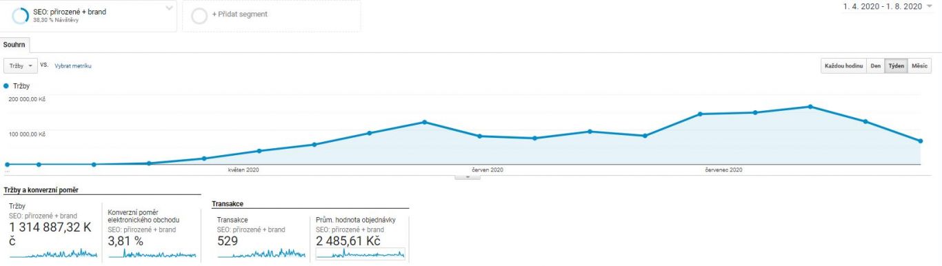 Váš patron pro online marketing Filip Bartoš