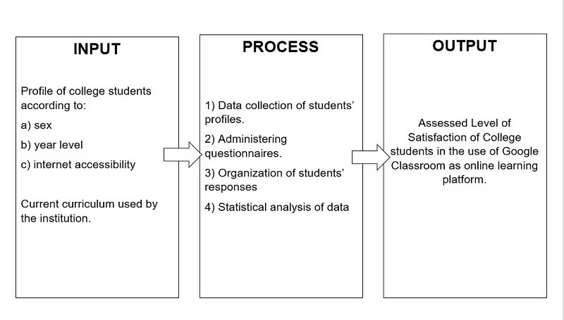 Difference Between Schematic Diagram And Conceptual Framework