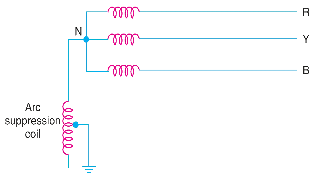 Neutral Grounding Filipino Engineer