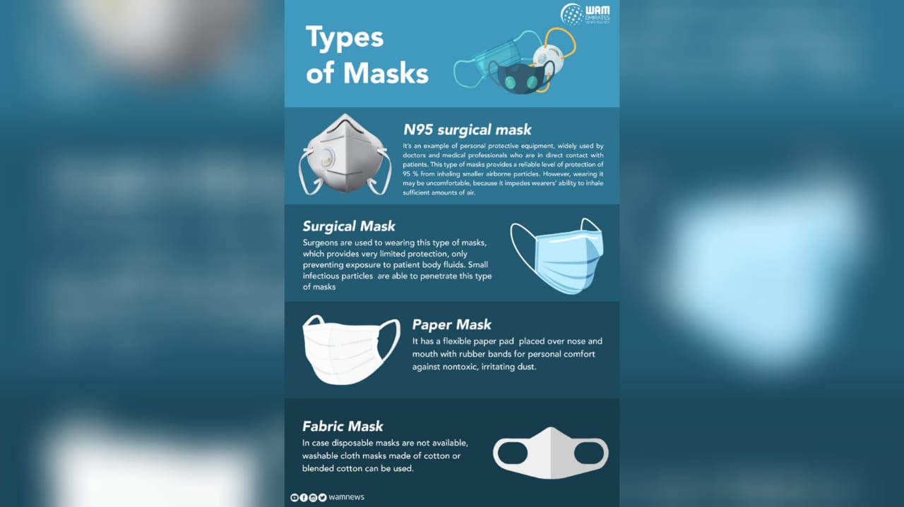 LOOK Kinds of masks you can wear in UAE The Filipino Times