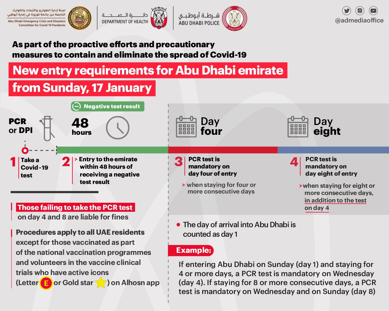 Stricter entry measures in Abu Dhabi starts today The Filipino Times