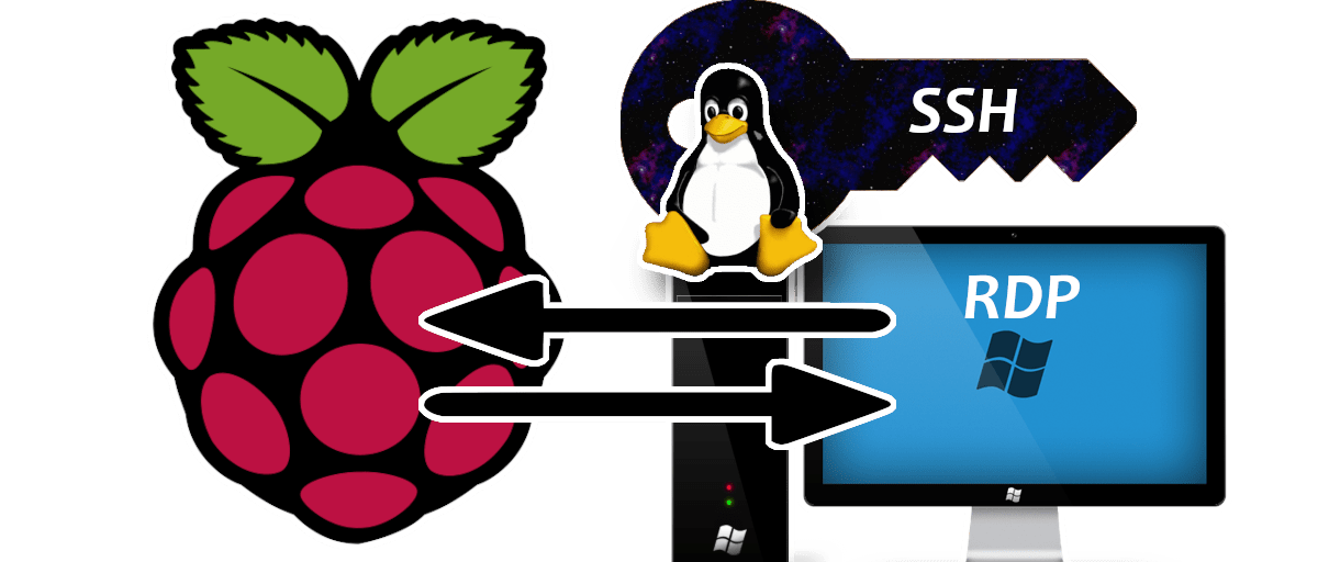 Raspberry Pi Remote Access Guide Filip Livancic