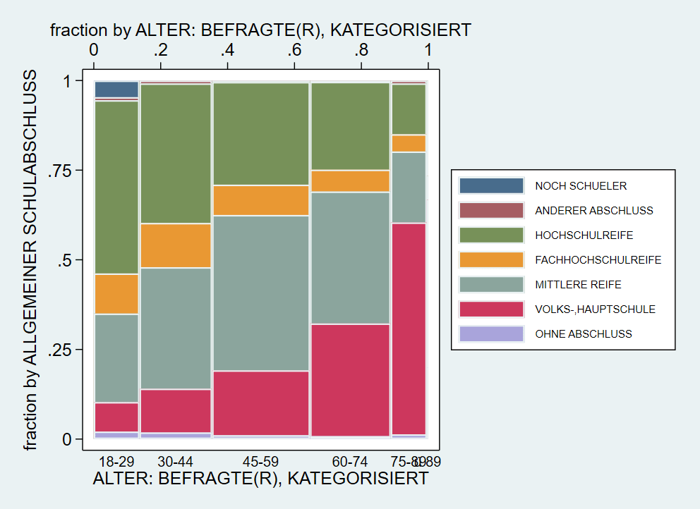 4 Datenvisualisierung in Stata GESIS Methodenseminar 2020
