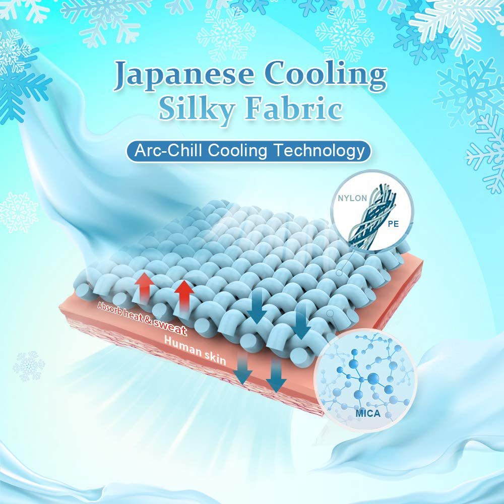 Understanding the 5 Cooling Levels of ArcChill Products Film Daily