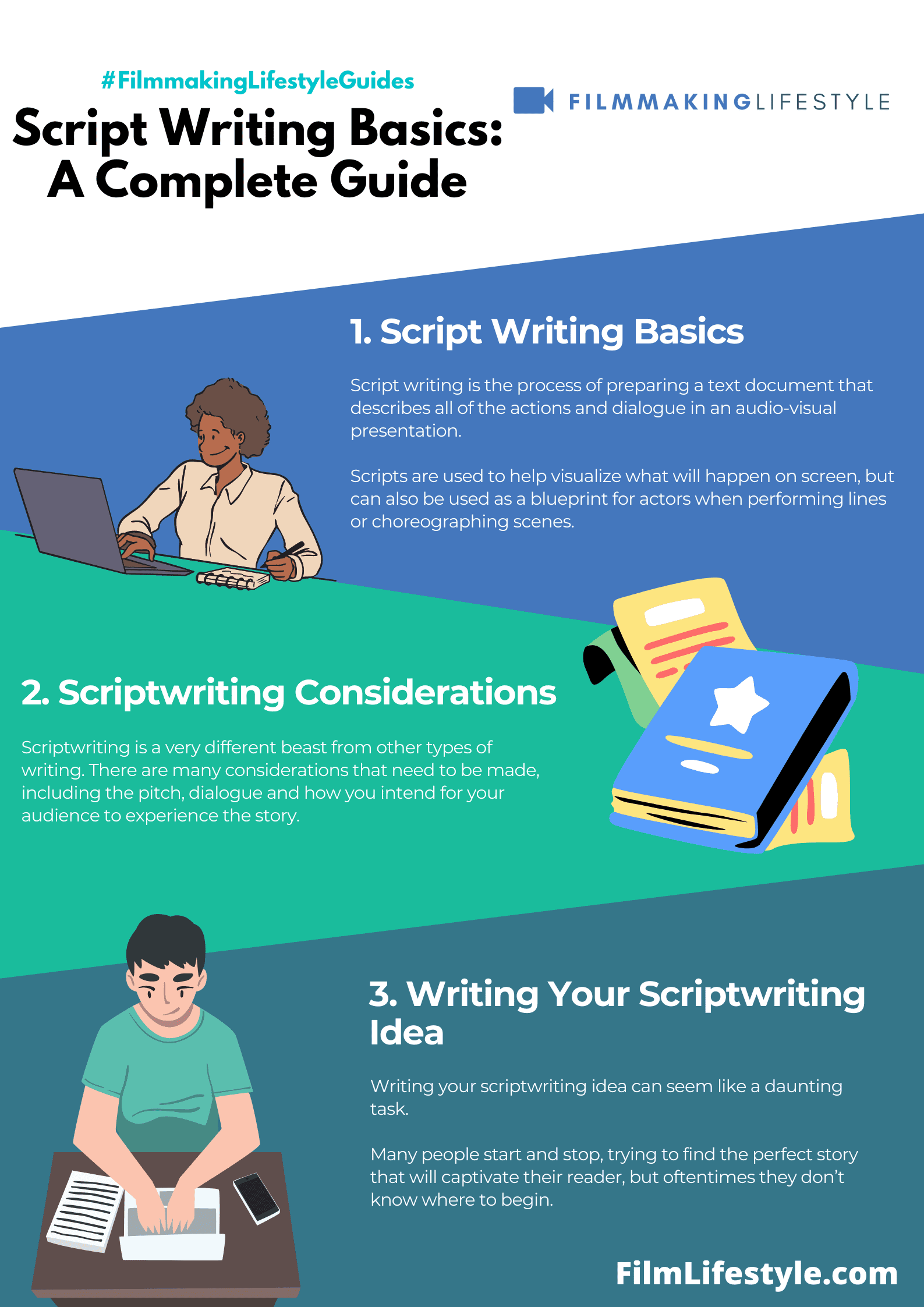 Script Writing Basics A Complete Guide