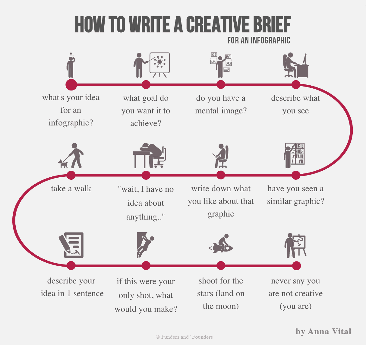 Best Creative Brief Template For Video Creatives & Agencies