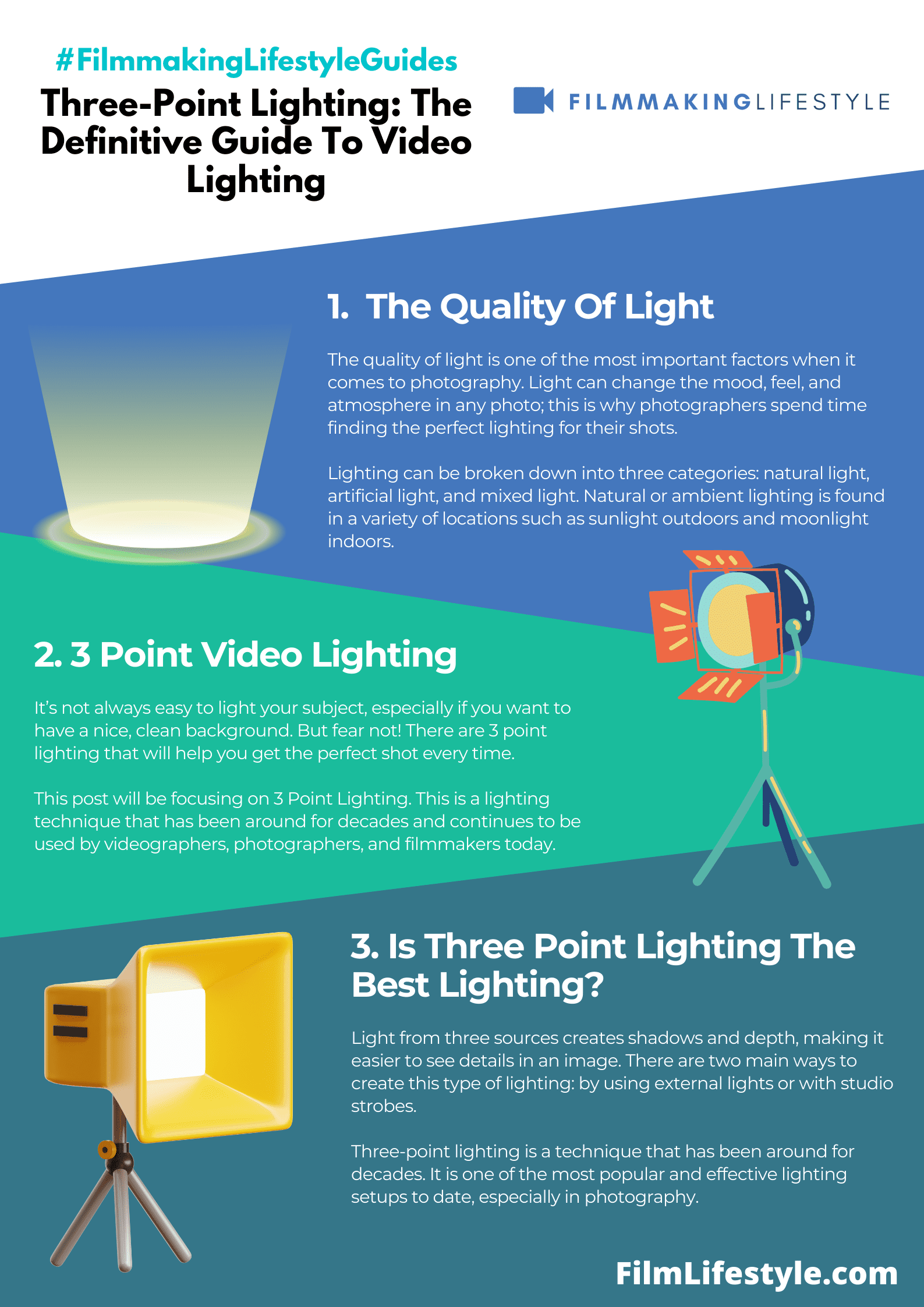 ThreePoint Lighting The Definitive Guide To Video Lighting