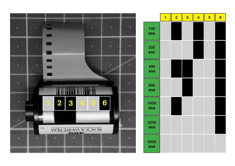 DX CODE Film Love Photography