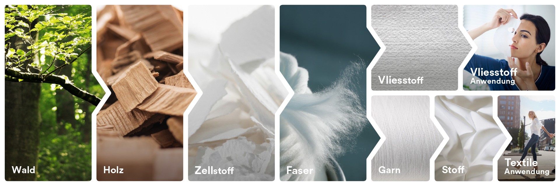 TENCEL BY LENZING FOR A SUSTAINABLE FASHION Focus on exhibiting