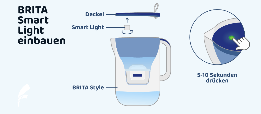 BRITA Wasserfilter Batterie wechseln: Mit Anleitung