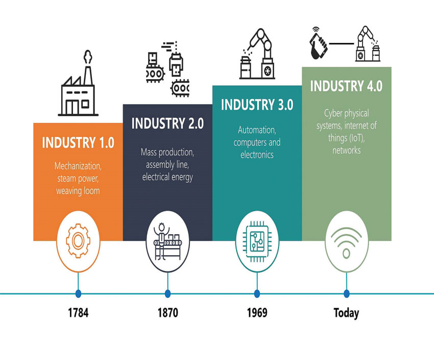 Industry 4.0 is here is your company ready? Croft Filters