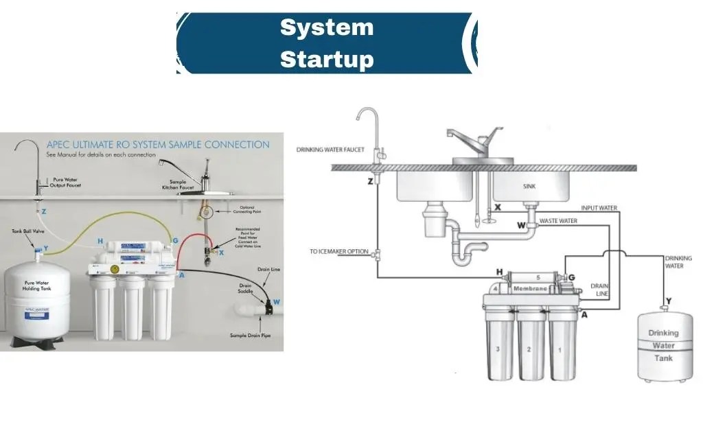 Ispring Reverse Osmosis Installation