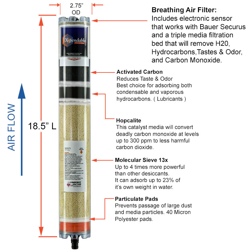 Bauer Breathing Air Filter 061687410, X22571